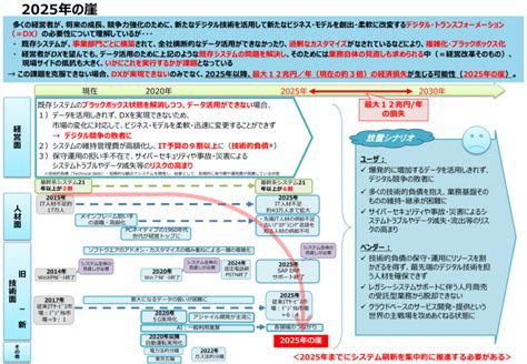 SAP ERP 2025 Free Online Version
