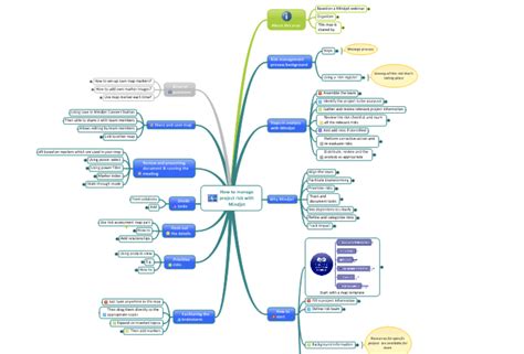 MindManager Enterprise 2025 Free Online
